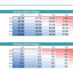Sensitivity Analysis of IRR and MoM in LBOs | eFinancialModels Sensitivity analysis chart displaying IRR and Money-on-Money results by EBITDA multiples.