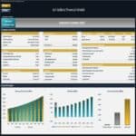 Art Gallery Financial Model Executive Summary | eFinancialModels Executive summary with cash flow, revenue sources, and valuation charts for an art gallery.