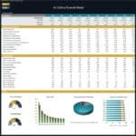 Art Gallery Financial Model KPIs Overview | eFinancialModels Art gallery financial model showing KPIs, profit margins, and revenue breakdowns across years.