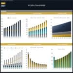 Art Gallery Financial Model Performance Dashboard | eFinancialModels Financial dashboard showing revenue growth, operating expenses, and liquidity metrics for an art gallery.