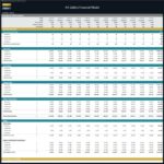 Art Gallery Financial Model Revenue Breakdown | eFinancialModels Revenue and COGS analysis table for an art gallery financial model.