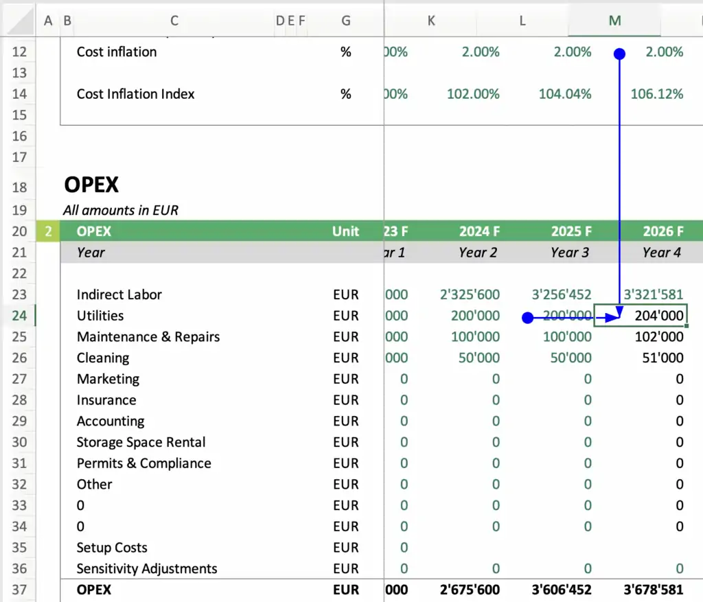 OPEX Forecast for 2023-2026 with Cost Inflation | eFinancialModels OPEX expenditure breakdown by category from 2023 to 2026 with cost inflation data.
