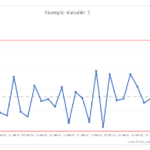 Control Chart for Example Variable 1 Analytics | eFinancialModels Control chart showing variable observations over time with identified outliers.