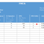 FMEA Template for Risk Analysis and Improvement Actions | eFinancialModels FMEA template showing failure modes, severity, occurrence, and actions for risk management.