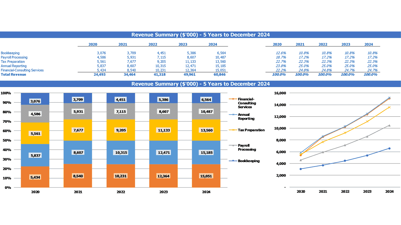 Golf Course Financial Model Excel Template eFinancialModels