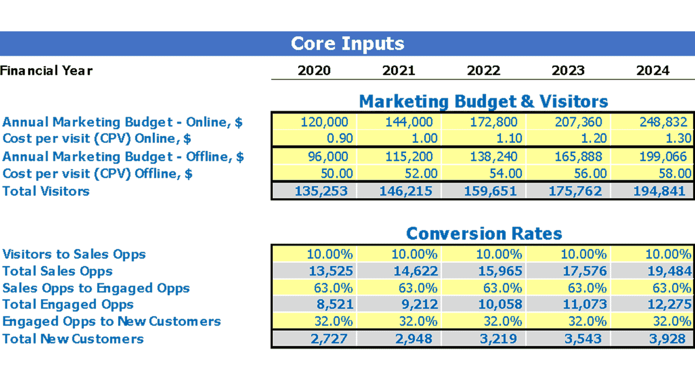 Golf Course Financial Model Excel Template eFinancialModels