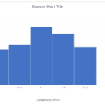 Histogram of Frequency Distribution Analysis | eFinancialModels Histogram showing frequency of example measurements from 0 to 10.