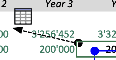 Linking Financial Data Across Years in Excel | eFinancialModels Diagram showing interconnections of yearly financial data in an Excel sheet.