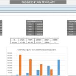 Business Plan Financial Metrics Overview | eFinancialModels Chart comparing owners' equity to external loan balances over five years.