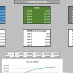Financial Summary Overview | eFinancialModels Graphical representation of financial summary including IRR, MIRR, NPV, and NPBT metrics for years 1 to 5.