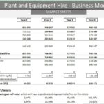 Balance Sheet Overview for Plant and Equipment Hire | eFinancialModels Balance sheet detailing total assets and liabilities over five years for a hire business.
