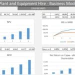 Plant and Equipment Hire Business Model Dashboard | eFinancialModels Dashboard featuring financial metrics: NPV, NPAT, IRR, and MIRR for a plant and equipment hire business.