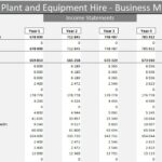 Income Statement for Plant and Equipment Hire Model | eFinancialModels Income statement detailing five-year projections for a plant hire business.