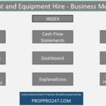 Plant and Equipment Hire Business Model Index | eFinancialModels Index of components in Plant and Equipment Hire business model template.