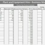 Equipment Hire Business Model Analysis | eFinancialModels Financial breakdown of equipment hire, showing ROI and gross profits by item.