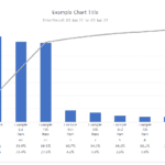 Pareto Chart of Item Quantities and Cumulative Percentages | eFinancialModels Pareto chart showing item quantities and cumulative percentages for financial analysis.