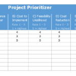 Project Prioritization Tool Overview | eFinancialModels Project prioritization matrix scoring importance, cost, feasibility, and impact.