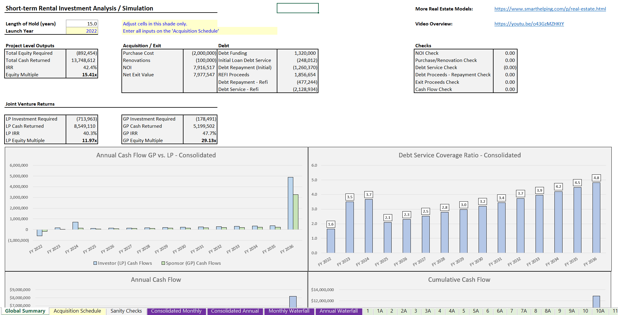 Short-term Rentals: Investment Simulation and Analysis Financial Model