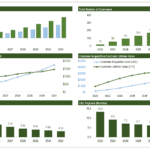 SaaS Financial Model Key Metrics Overview | eFinancialModels Financial metrics chart outlining SaaS forecast performance and customer acquisition analysis.