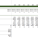 SaaS Financial Model NPV Calculation Screenshot | eFinancialModels Net Present Value (NPV) calculation table for a SaaS financial model