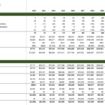 SaaS Financial Model Overview for 2022-2032 | eFinancialModels SaaS financial data and projections table showing ARR, revenues, and income from 2022 to 2032.