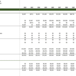 SaaS Financial Model Template Overview | eFinancialModels SaaS financial model highlighting cash flow and equity projections from 2022 to 2032.