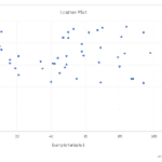 Relationship Analysis Scatter Plot | eFinancialModels Scatter plot displaying data points for two variables, showing potential correlations.
