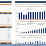 Retail Company Budget Template Overview 2021 | eFinancialModels 2021 retail company budget assumptions including net sales and cash operations.