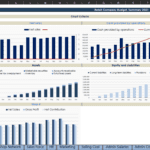 Retail Company Financial Summary and Assumptions 2021 | eFinancialModels Financial model displaying budget assumptions and key metrics for a retail company in 2021.