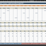 Retail Company CapEx Budget Template 2021 | eFinancialModels Capital expenditure budget showing yearly investment and depreciation data for a retail company.