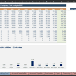 Retail Utilities Cost Analysis and Sales Percentage Chart | eFinancialModels Utility cost analysis table and bar chart for retail shops in 2021.