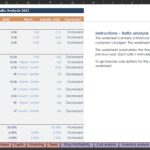 Retail Company Financial Ratio Analysis Overview | eFinancialModels Financial ratio analysis table showing metrics for liquidity and profitability in 2021.