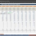 Retail Sales Personnel Salary Budget Overview 2021 | eFinancialModels 2021 salary budget for retail sales personnel by month and shop