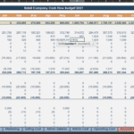 Retail Company Cash Flow Statement Budget Overview | eFinancialModels Cash flow statement showing monthly budgets for operations, investments, and financing.
