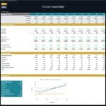 Break-even analysis chart showing total sales, variable costs, and customer projections.