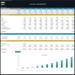 Tech store financial model showing DCF metrics and payback period graph