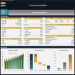 Executive summary of a tech store financial model showing key metrics and projections.
