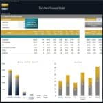 Product profitability analysis showing revenue and cost breakdown for tech items.