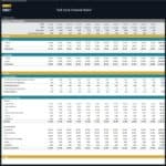 Financial model spreadsheet displaying revenue, costs, and projections for a tech store.