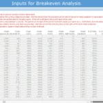 Breakeven Analysis Data Input Template | eFinancialModels Data entry template for breakeven analysis with financial metrics and graphs.