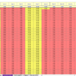 Daily Inventory Ending Balance Overview | eFinancialModels Daily inventory table showing balances for multiple items over dates