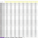 Daily Ending Balance Inventory Spreadsheet | eFinancialModels Inventory management spreadsheet detailing daily balances for multiple items.