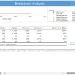 Breakeven Analysis Chart and Statistics Overview | eFinancialModels Breakeven analysis with monthly sales chart and statistical overview.