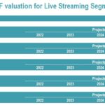 SaaS Revenue and DCF Valuation Framework for Live Streaming | eFinancialModels Financial model template for revenue and DCF valuation in live streaming segment.