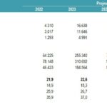 KPI Analysis: ARPU and Subscription Revenue Breakdown | eFinancialModels Graph showing KPI metrics for ARPU and subscription revenue by pack type over five years.