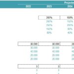 Organic Traffic Growth Scenarios Projections (2022-2026) | eFinancialModels Projected user growth scenarios for organic traffic and affiliate visitors from 2022 to 2026