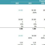 User Growth and Subscription Projections (2022-2026) | eFinancialModels Chart depicting the growth of users and subscription metrics from 2022 to 2026 based on different acquisition channels.
