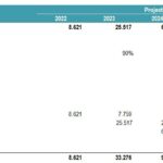 Subscription Growth and Renewal Projections (2022-2026) | eFinancialModels Subscription user data showing new, renewal rates, and totals from 2022 to 2026.