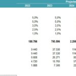 Projected Subscription Revenue and Expense Breakdown | eFinancialModels Forecasted subscription revenue and operational expense percentages from 2022 to 2026.
