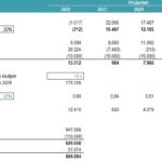 DCF Valuation Model with Projections for 2022-2026 | eFinancialModels DCF valuation showing EBIT, NOPAT, free cash flow, and equity value projections.